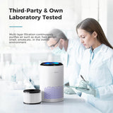 MK01 Air Purifier for Home and Office - Effective Smoke, Pollen, Dander, and Odor Removal with Sleep Mode and Speed Control - White (California Compliant)