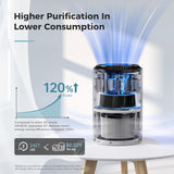 MK01 Air Purifier for Home and Office - Effective Smoke, Pollen, Dander, and Odor Removal with Sleep Mode and Speed Control - White (California Compliant)