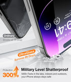 9H+ Glass14 Pro Max Screen Protector [Military Grade Shatterproof & Longest Durable] Screen Protector 14 Pro Max Tempered Glass, Anti-Fingerprint, 2 Packs