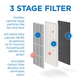 MA-15 Air Purifier with HEPA H13 Filters - 330 Sq Ft Coverage for Smoke - White, 1-Pack.