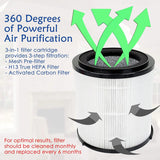 2 Pack H13 True HEPA Replacement Filter for 5-Stage Filtration System, Pre-Filter, HEPA Filter, Activated Filter, Filter for Air Purifier, Especially for Pets Hair
