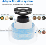 MK06 MK01 True HEPA Replacement Filter for AROEVE MK01 MK06 and Kloudi DH-JH01, Standard Version, Pack of 3