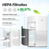 Air Purifiers for Home up to 1300 Sq.Ft, Large Air Purifier with HEPA 13 Filter, Remove 99.97% of Pet Hair Odor Dust Smoke Pollen, White, HKJ-200A