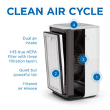 MA-15 Air Purifier with HEPA H13 Filters - 330 Sq Ft Coverage for Smoke - White, 1-Pack.