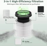 2 Pack H13 True HEPA Replacement Filter for 5-Stage Filtration System, Pre-Filter, HEPA Filter, Activated Filter, Filter for Air Purifier, Especially for Pets Hair