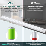 Super Bright under Cabinet Lighting, Motion Sensor Light Indoor, Wireless Lights, 3200Mah Rechargeable Battery Operated Lights, 120 Days Run Time