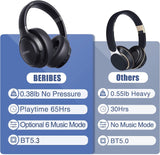 65H Playtime and 6 EQ Music Modes Wireless Headphones with Microphone, Hifi Stereo Foldable Lightweight Headset, Deep Bass for Home Office Cellphone PC 