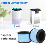 MK06 MK01 True HEPA Replacement Filter for AROEVE MK01 MK06 and Kloudi DH-JH01, Standard Version, Pack of 3